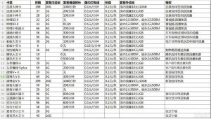【软件分享】联通手机号码选号助手-酷客趣享