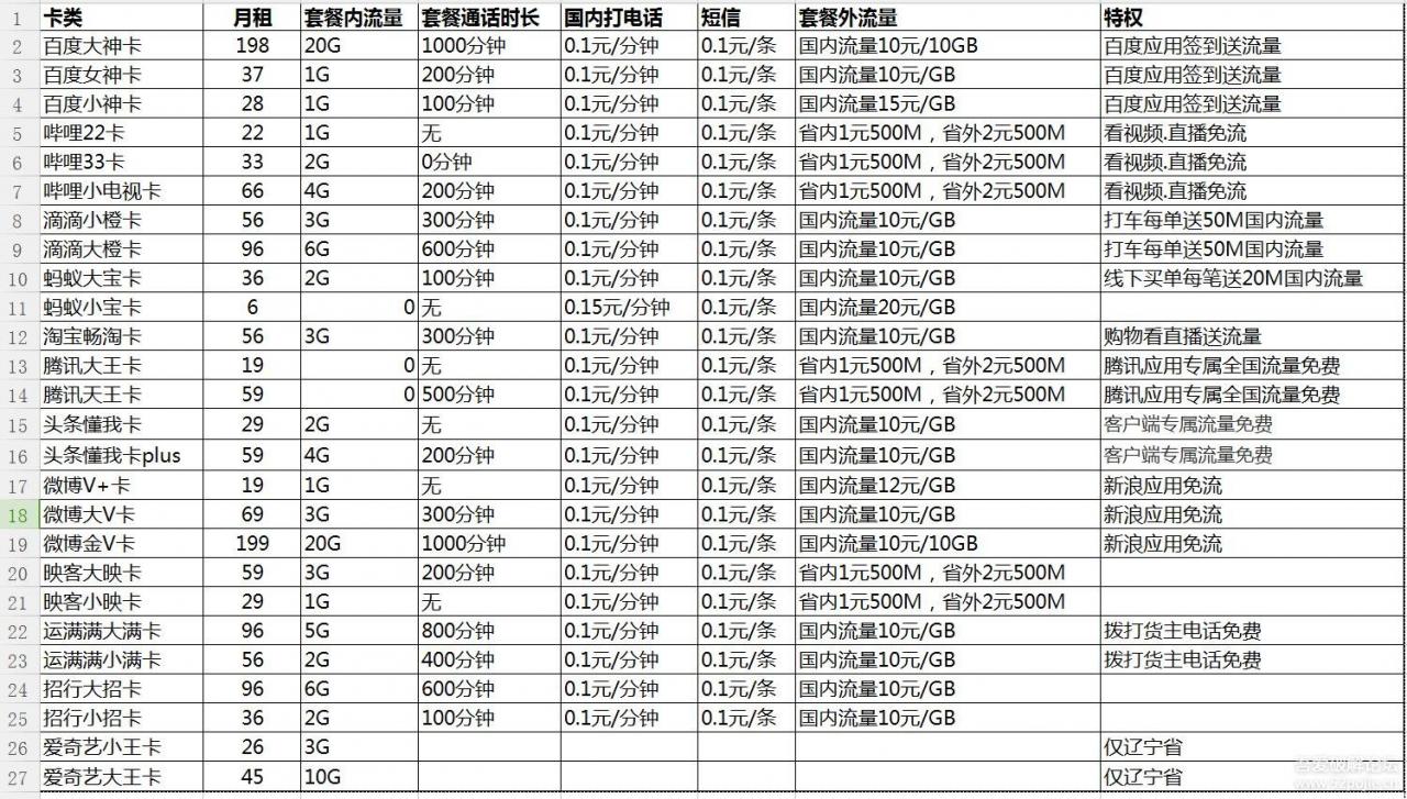 【软件分享】联通手机号码选号助手-酷客趣享