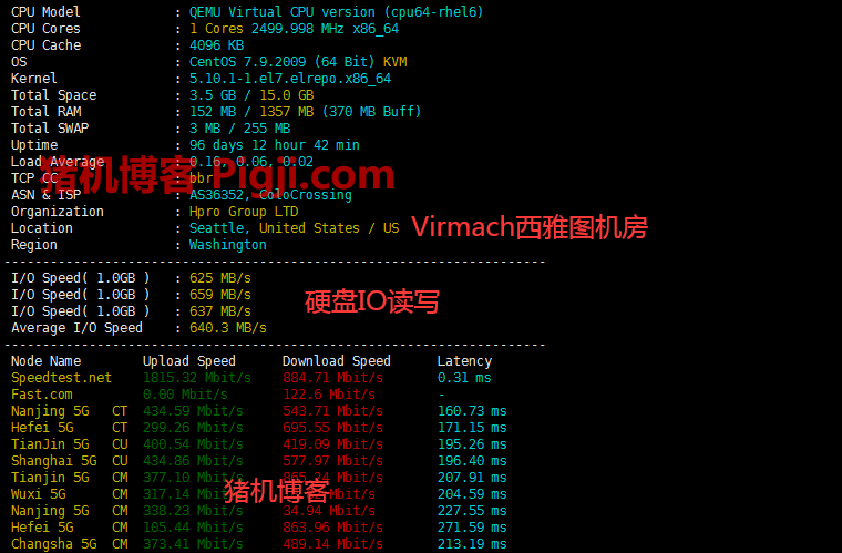 图片[2]-常用VPS服务器测试脚本代码，综合性能：硬件/IO Speed/CPU跑分/回程路由/4k文件读写/上传下载测试脚本-酷客趣享